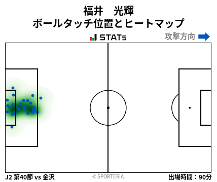 ヒートマップ - 福井　光輝
