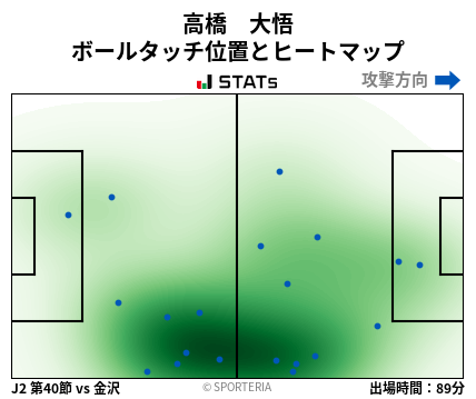 ヒートマップ - 高橋　大悟