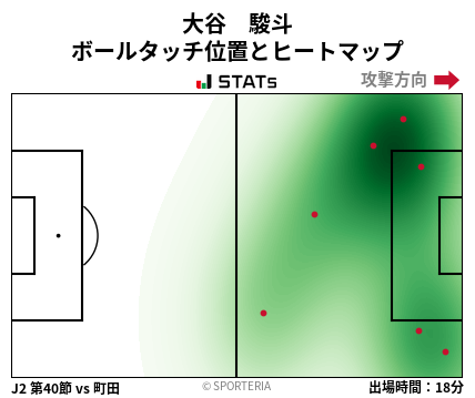 ヒートマップ - 大谷　駿斗