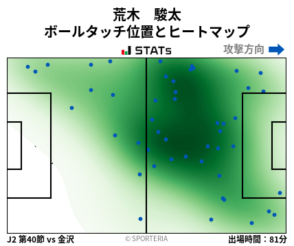 ヒートマップ - 荒木　駿太