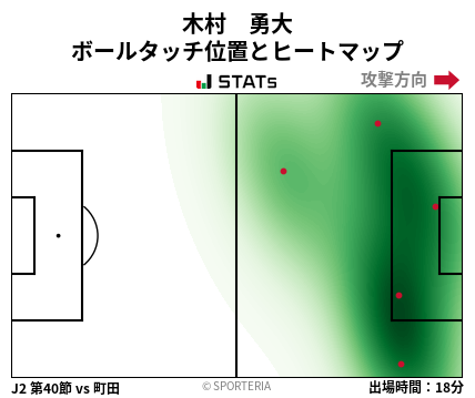 ヒートマップ - 木村　勇大
