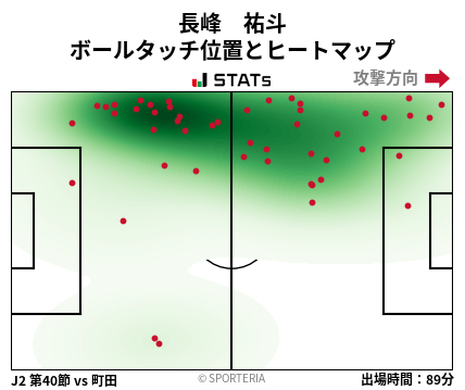 ヒートマップ - 長峰　祐斗