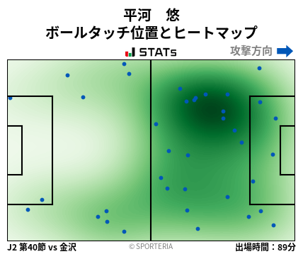 ヒートマップ - 平河　悠
