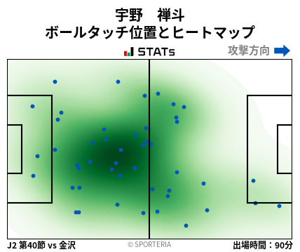 ヒートマップ - 宇野　禅斗