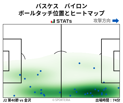 ヒートマップ - バスケス　バイロン