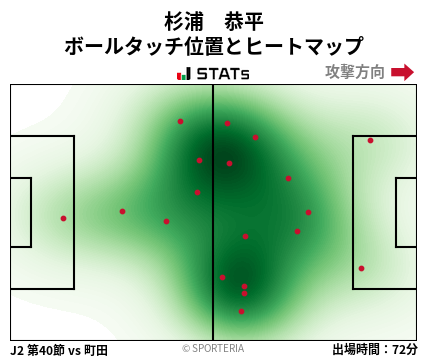 ヒートマップ - 杉浦　恭平