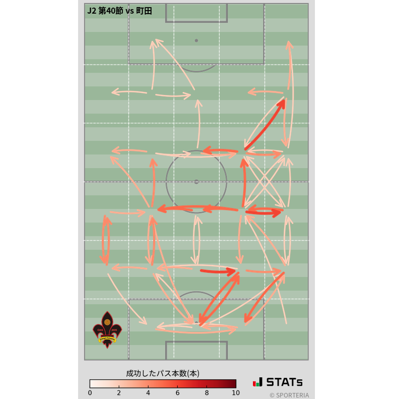 エリア間パス図