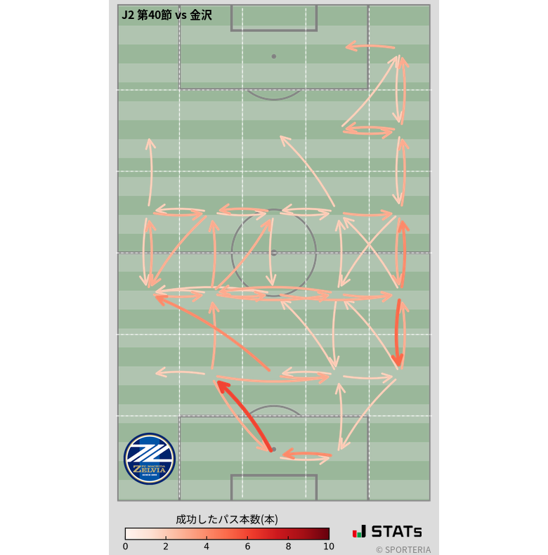 エリア間パス図