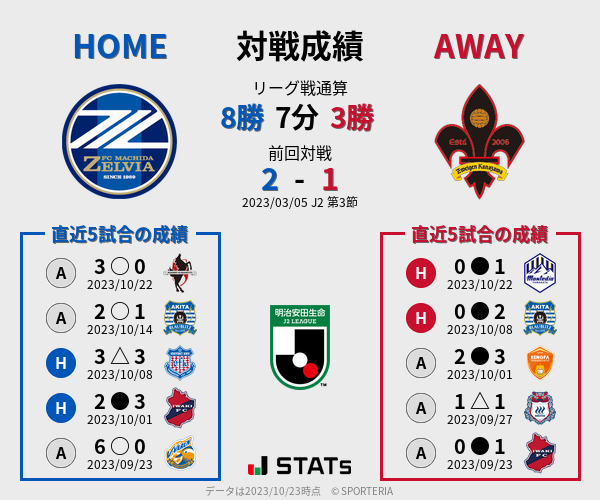 前節までの対戦成績