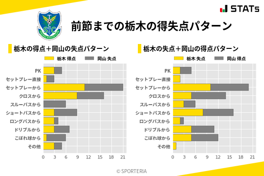 得失点パターン