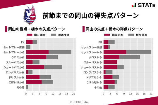 得失点パターン