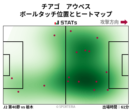 ヒートマップ - チアゴ　アウベス