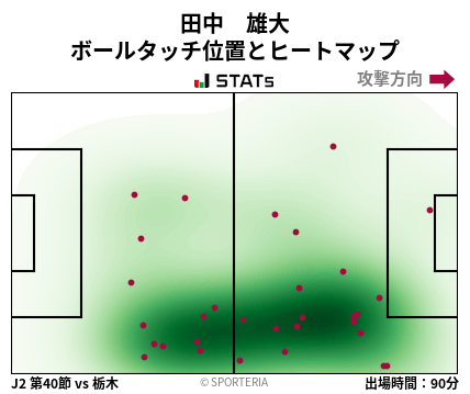 ヒートマップ - 田中　雄大