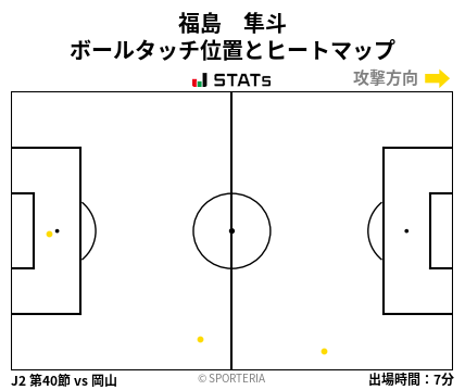 ヒートマップ - 福島　隼斗