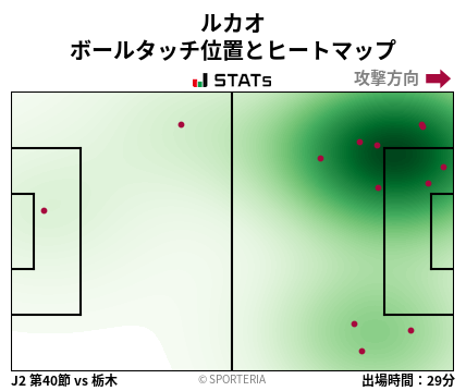 ヒートマップ - ルカオ