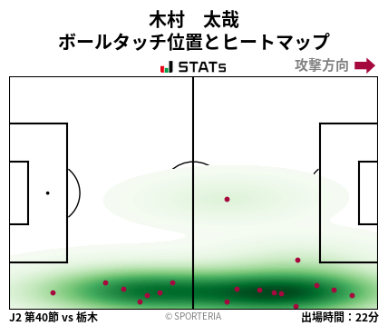 ヒートマップ - 木村　太哉