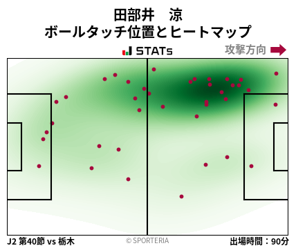ヒートマップ - 田部井　涼