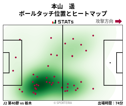ヒートマップ - 本山　遥