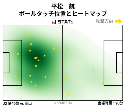 ヒートマップ - 平松　航