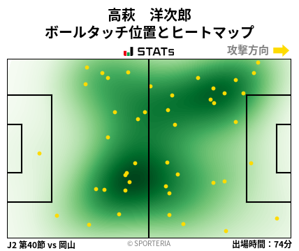 ヒートマップ - 高萩　洋次郎