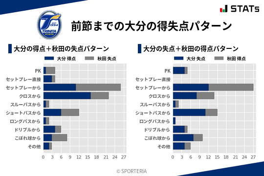 得失点パターン