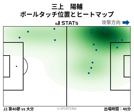 ヒートマップ - 三上　陽輔