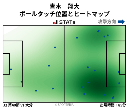 ヒートマップ - 青木　翔大