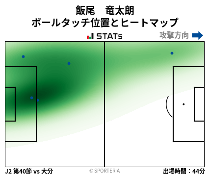 ヒートマップ - 飯尾　竜太朗
