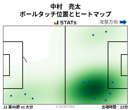 ヒートマップ - 中村　亮太