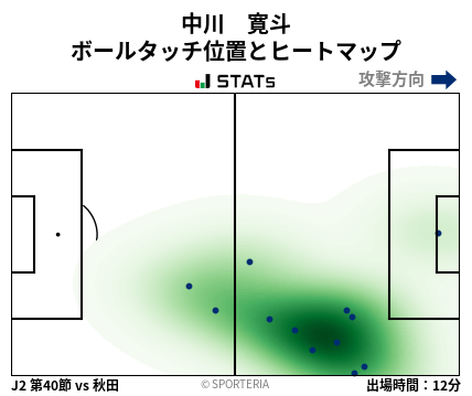 ヒートマップ - 中川　寛斗