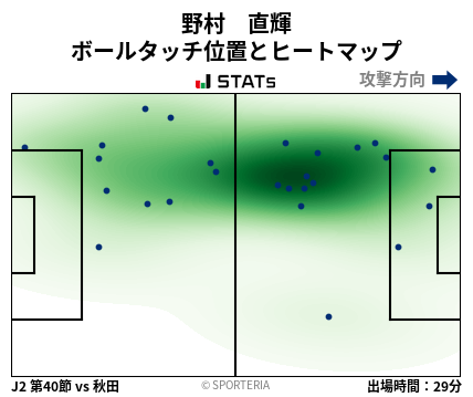 ヒートマップ - 野村　直輝