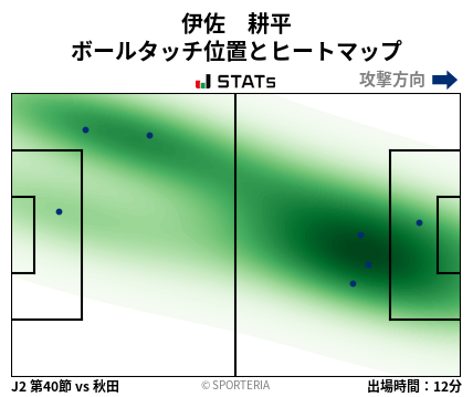 ヒートマップ - 伊佐　耕平