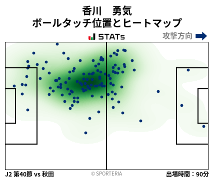 ヒートマップ - 香川　勇気