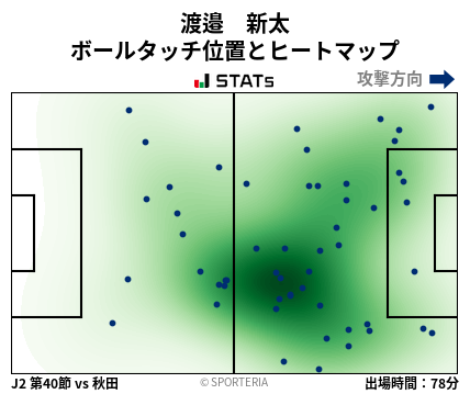 ヒートマップ - 渡邉　新太