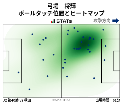 ヒートマップ - 弓場　将輝