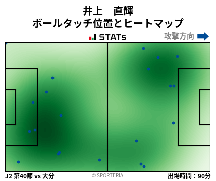ヒートマップ - 井上　直輝