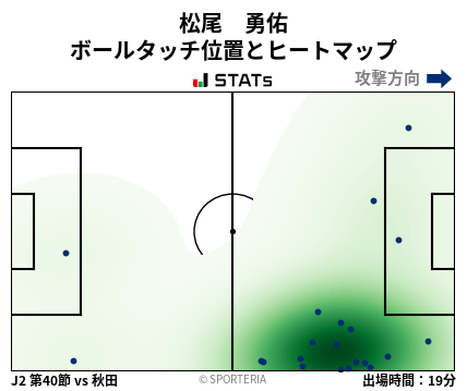 ヒートマップ - 松尾　勇佑