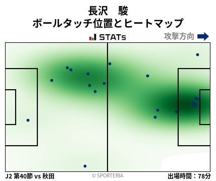 ヒートマップ - 長沢　駿