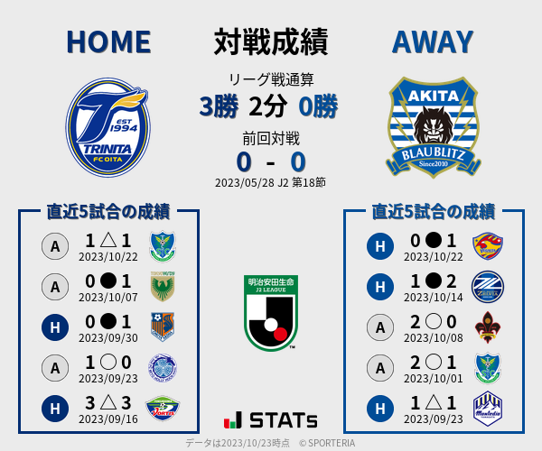 前節までの対戦成績