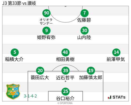 フォーメーション図