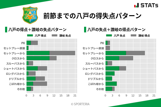 得失点パターン