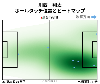 ヒートマップ - 川西　翔太