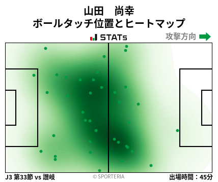 ヒートマップ - 山田　尚幸