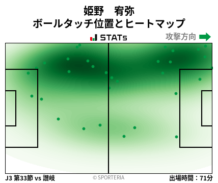 ヒートマップ - 姫野　宥弥