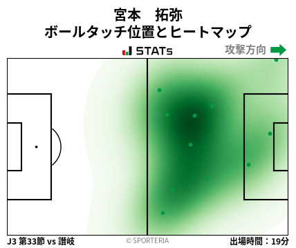 ヒートマップ - 宮本　拓弥