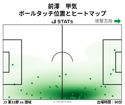 ヒートマップ - 前澤　甲気
