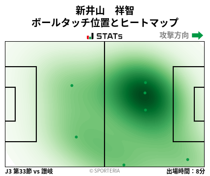 ヒートマップ - 新井山　祥智