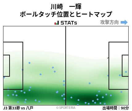 ヒートマップ - 川崎　一輝