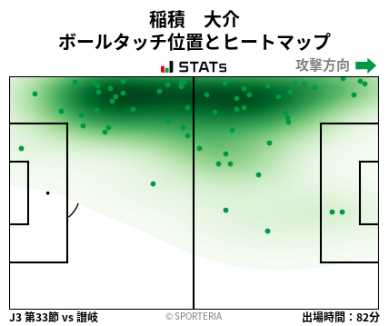 ヒートマップ - 稲積　大介