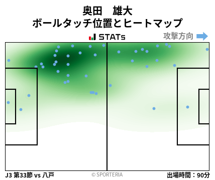ヒートマップ - 奥田　雄大
